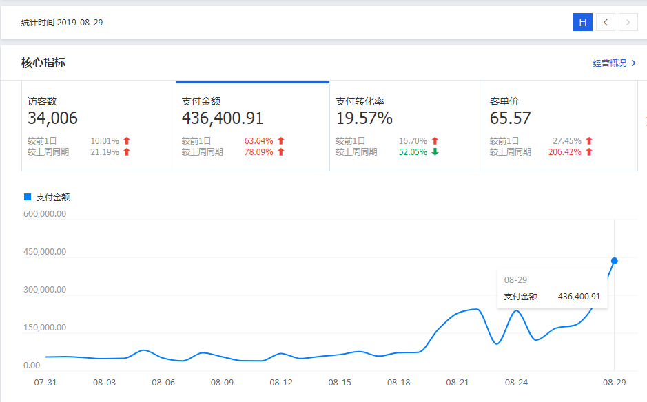 拼多多关键词排名_拼多多图片