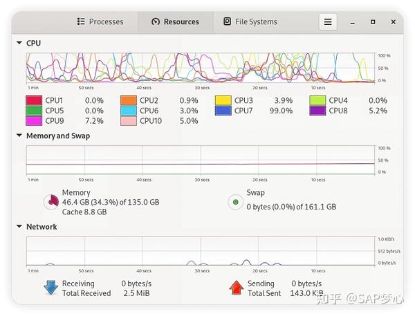 SAP S4HANA 2023 FPS01 FAA虚拟机发布了