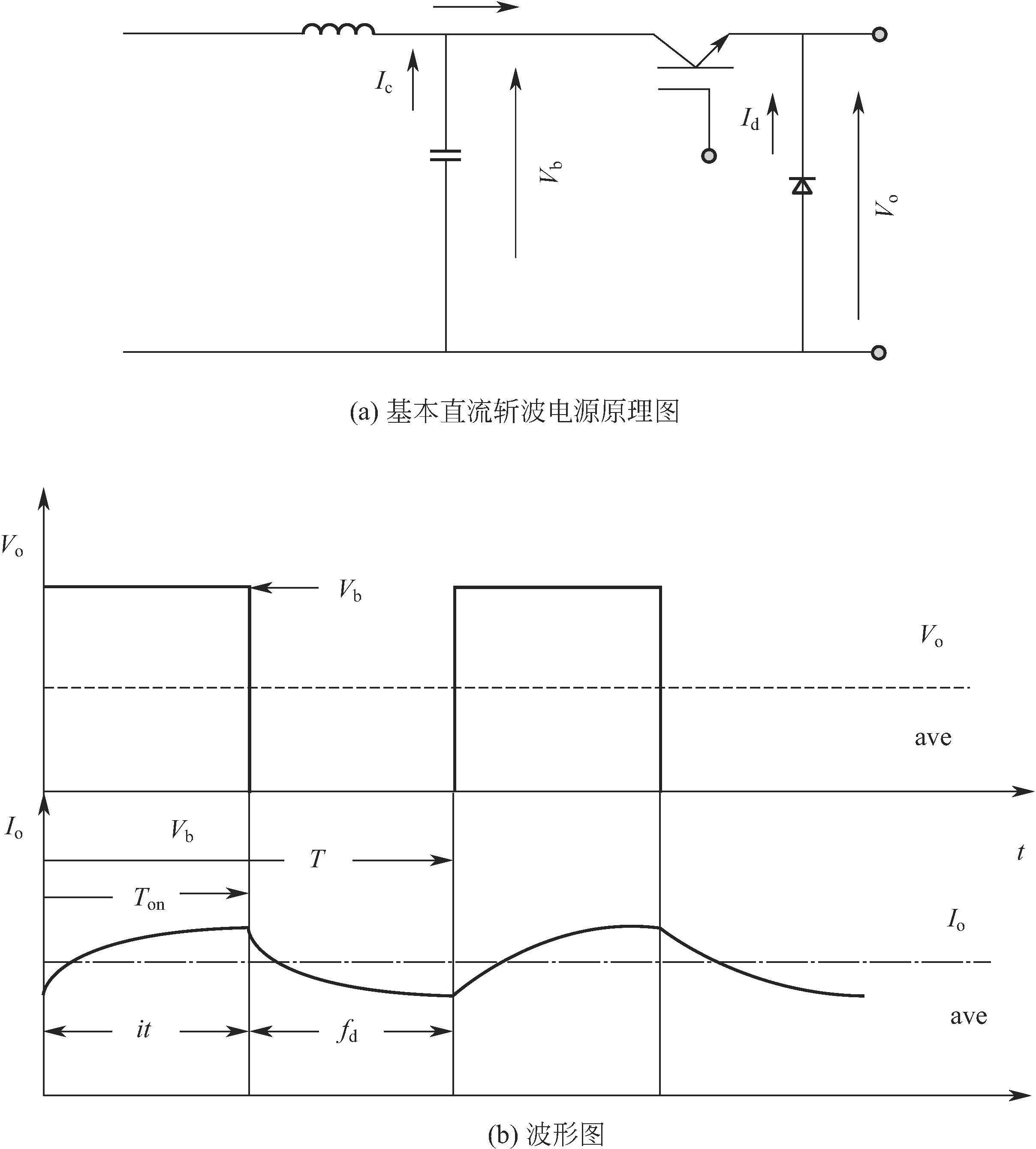 知乎盐选 | 10.1 实例:直流斩波电源的设计