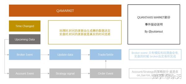 Market的同义词 Energy的同义词 Launch的过去式