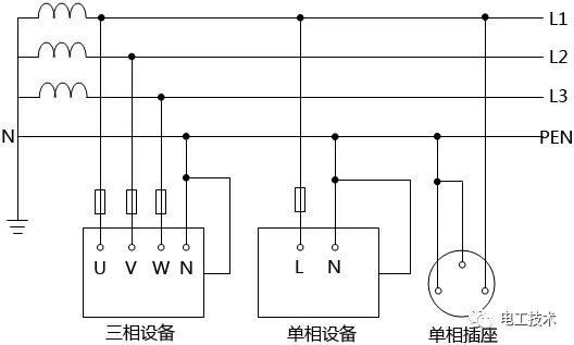 电气接地的原理和目的