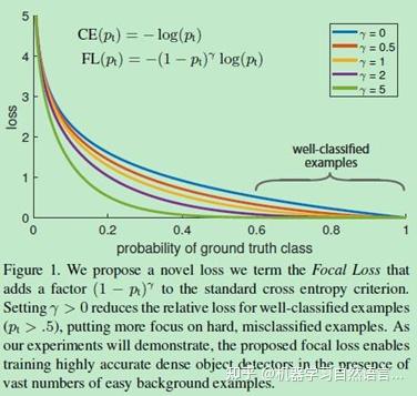 文本分类(七):从理论到实践解决文本分类中的样本不均衡问题 文本分类(七):从理论到实践解决文本分类中的样本不均衡问题