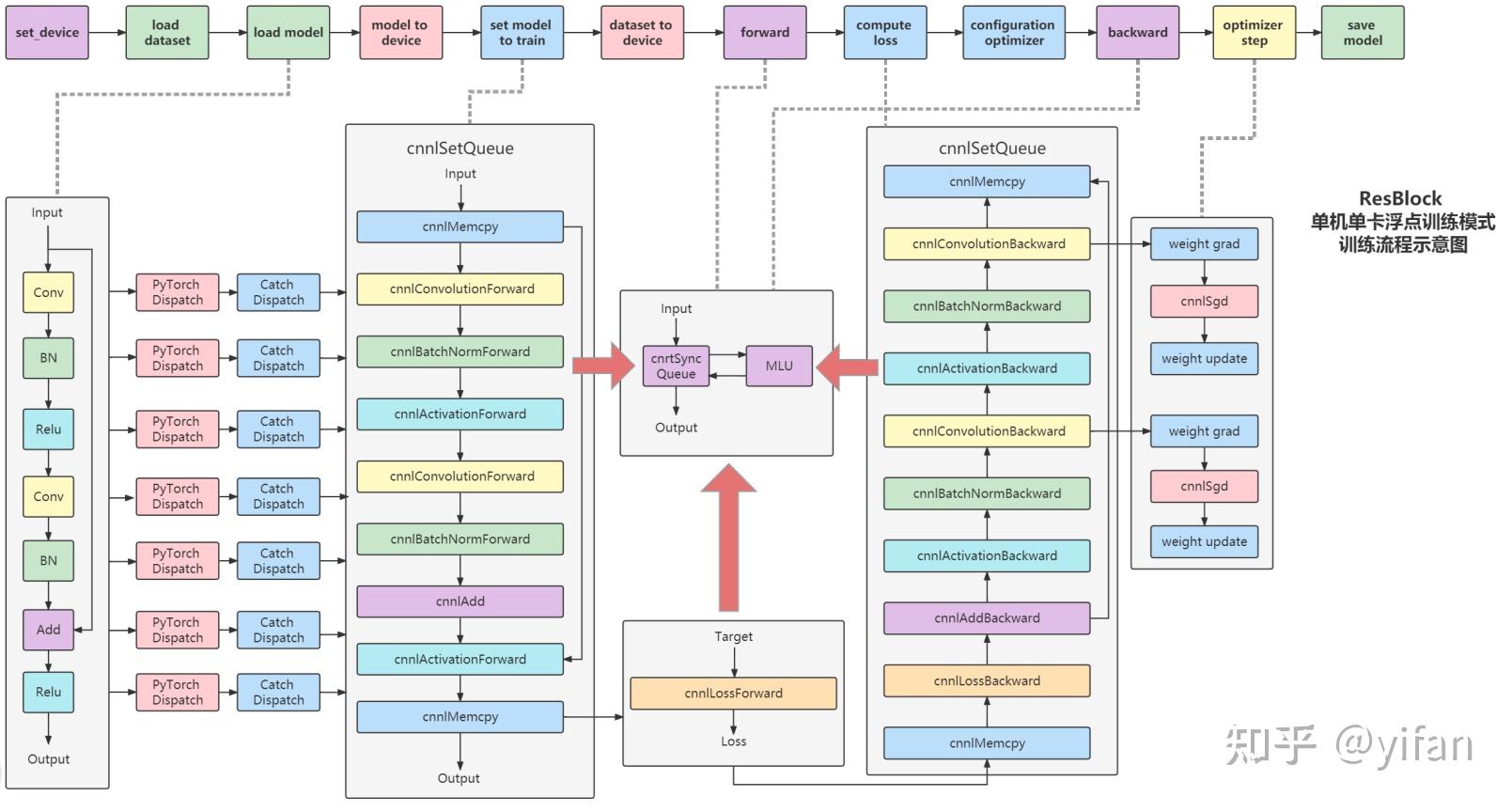  cn pt2 cambricon pytorch 