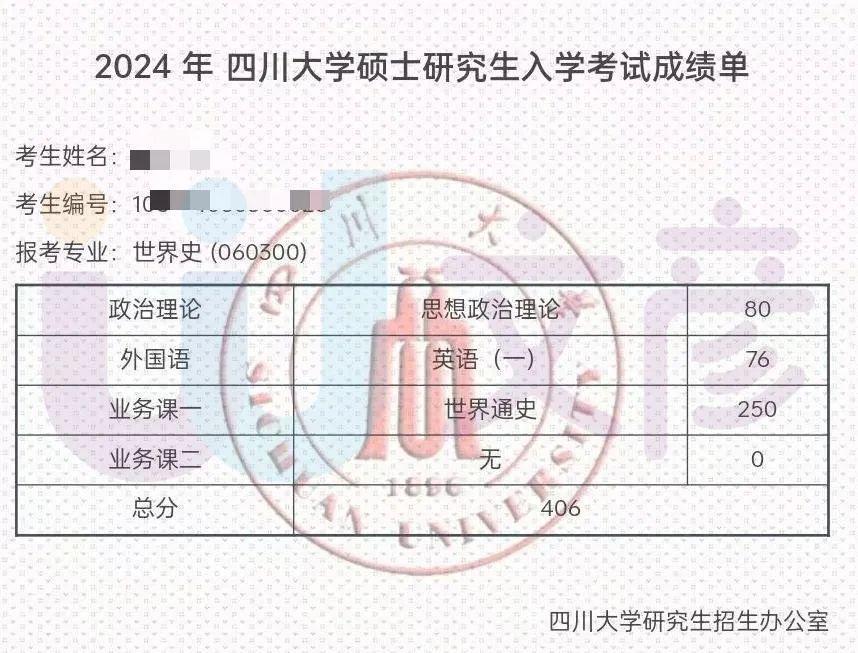 400高分不断24考研初试成绩发布