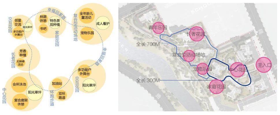 案例解析|华南地区微气候社区适应性营造 - 知乎
