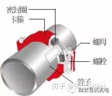 沟槽式管道连接工艺你真的都掌握吗？ - 知乎