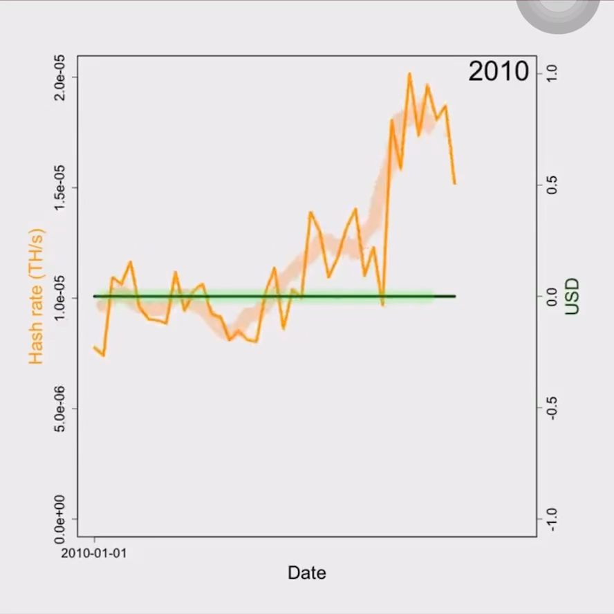 btc 2010 result