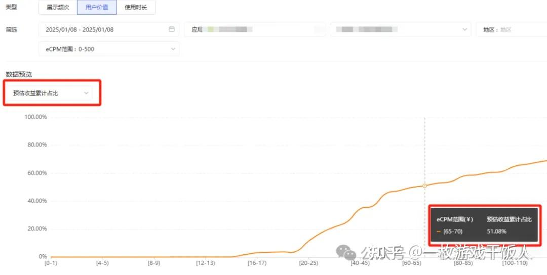 用户价值分组如何提升广告变现(IAA)收益?
