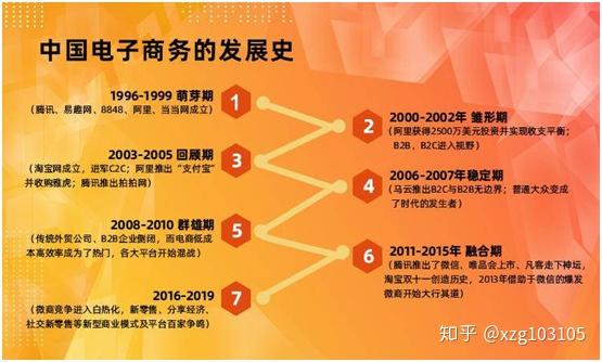 互联网行业背景 趋势和新模式 全网搜 互联网行业背景 趋势和新模式 全网搜