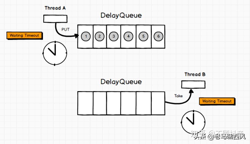 DelayQueue延迟队列使用入门及源码详解 - 知乎