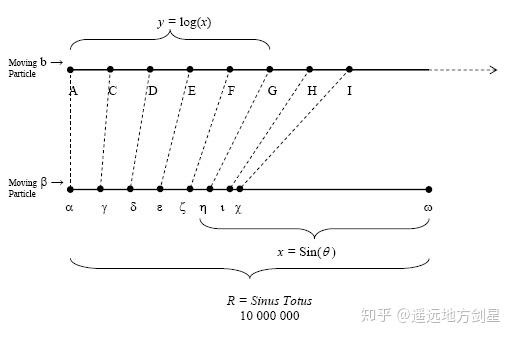 自然对数的底“e”到底是怎么来的? - 知乎