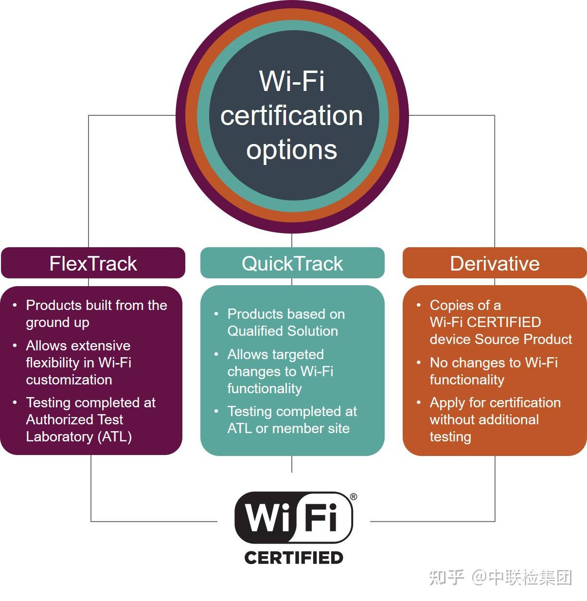 Wifi agile multiband что это