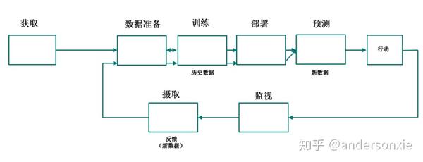 深度学习和机器学习