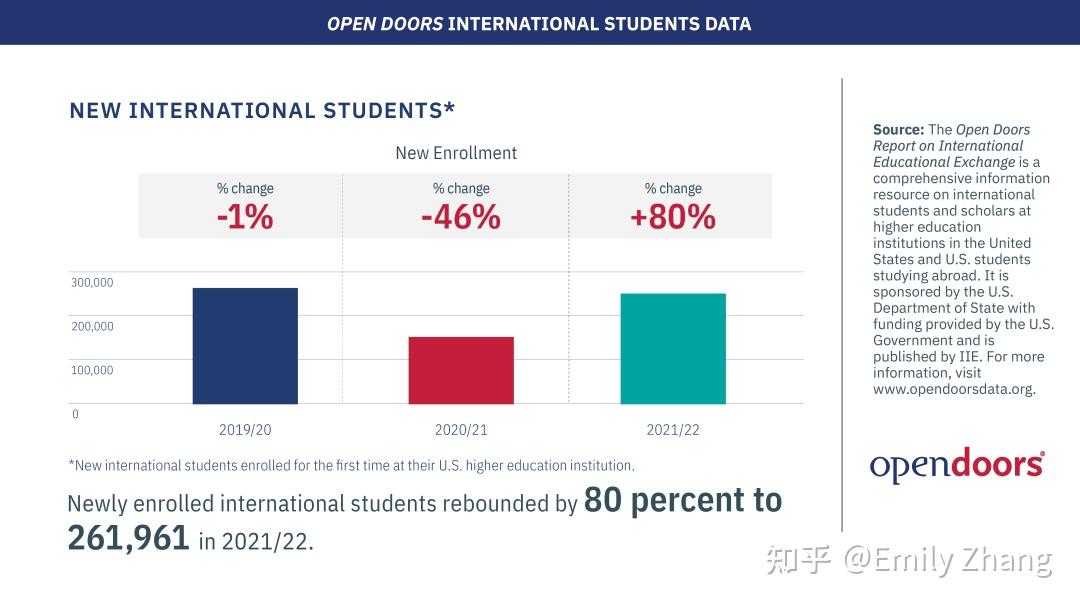 2022-open-doors