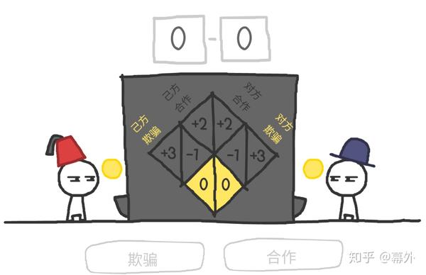 《信任的进化》:欺骗与合作?绝对不仅如此 - 知乎