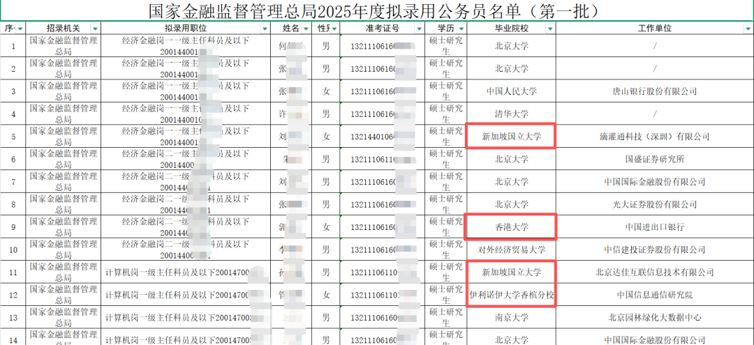 公务员录用名单 公务员录用名单