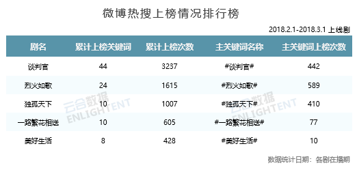 合数gdp(3)