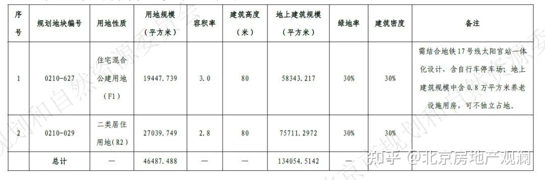 倒挂之王，太阳宫中建玖合府户型图曝光-叭楼楼市分享网
