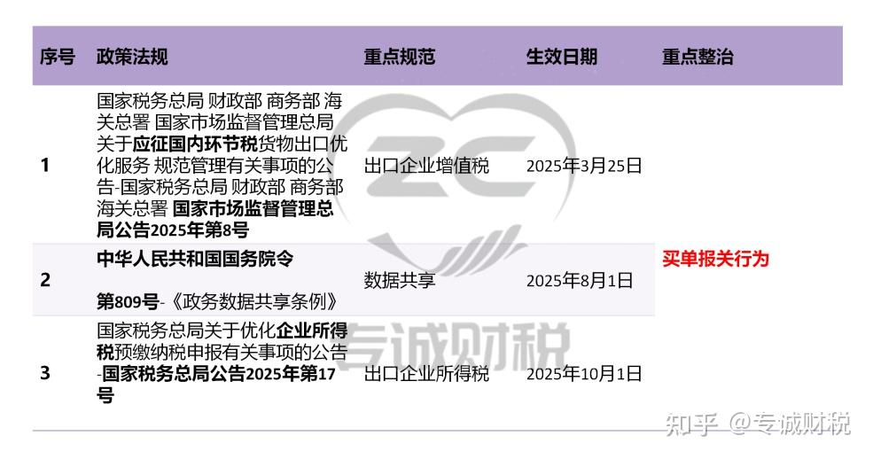 聊聊买单报关还能走多久? - 知乎