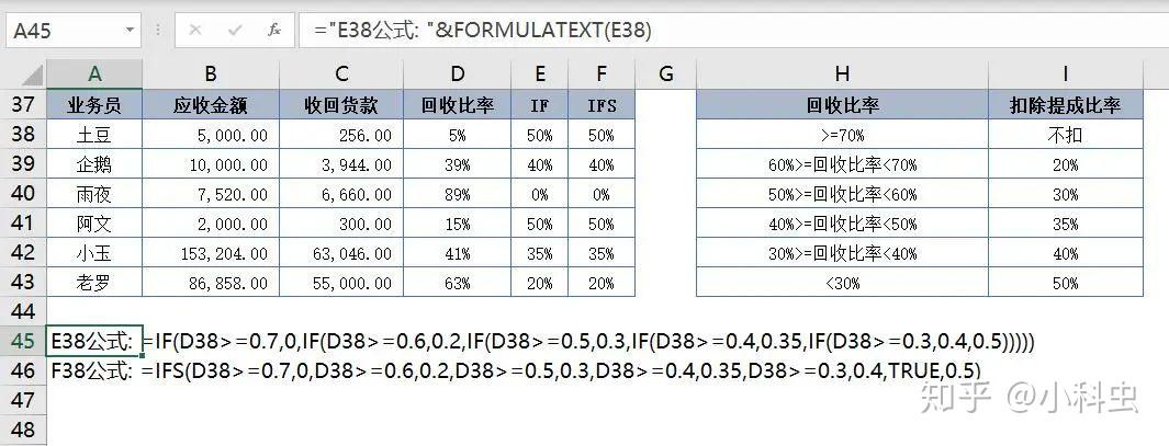 Excel教程:比IF更易掌握的IFS函数 - 知乎