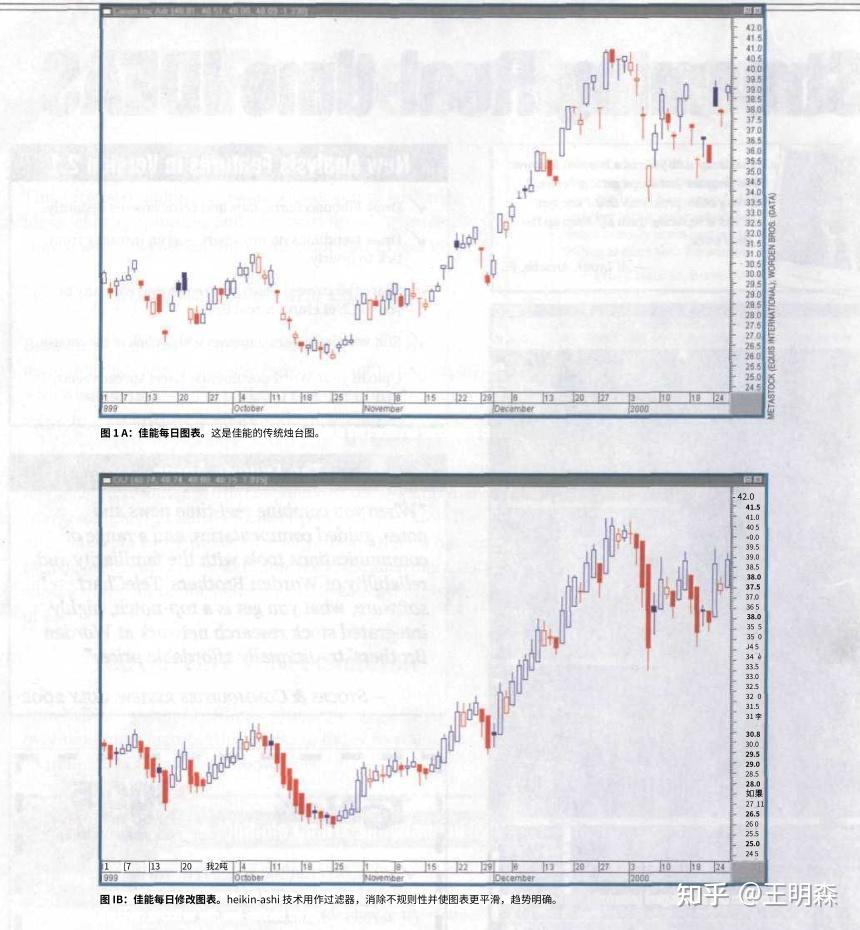使用Heikin Ashi技术（Using The Heikin Ashi Technique D Valcu）使用平均K线技术- 知乎