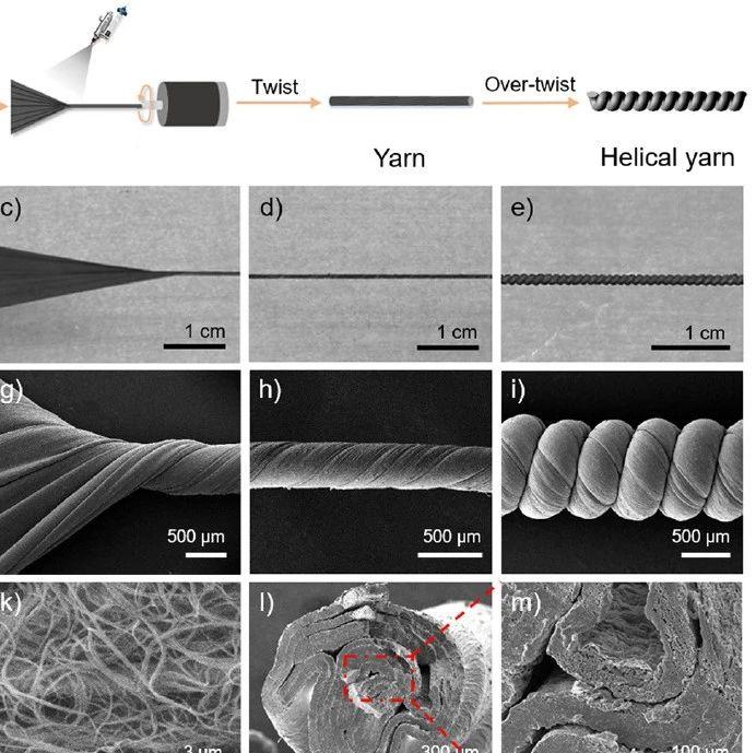acsnano纏繞互鎖結構碳納米管納米纖維複合螺旋紗線用於超彈可拉伸