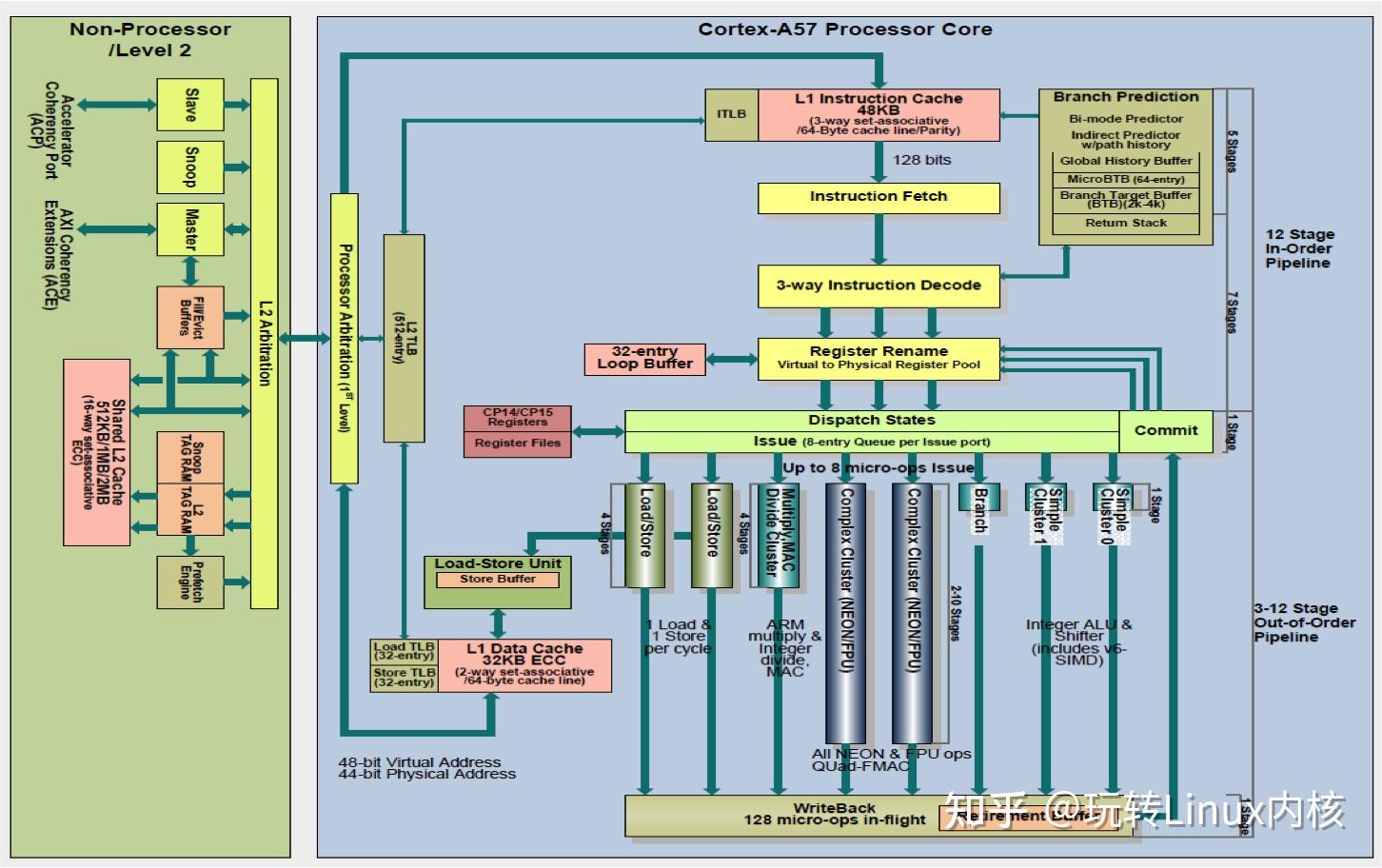 全网最详细的Intel CPU体系结构分析(内核源码) - 知乎