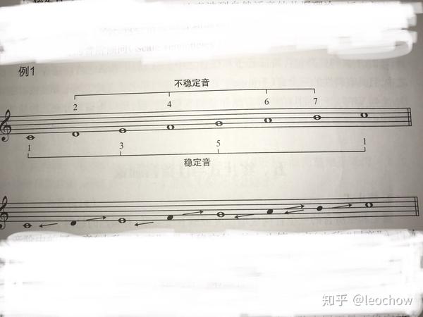四、功能和声 - 知乎