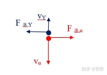 原子核衰变规律题解 知乎