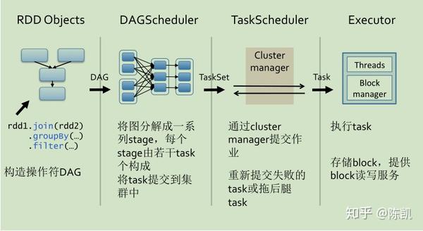 spark-sql-hive-on-spark-spark-on-hive