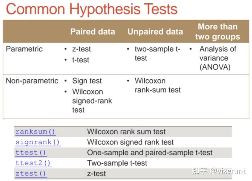 matlab教程台大郭彦甫13统计