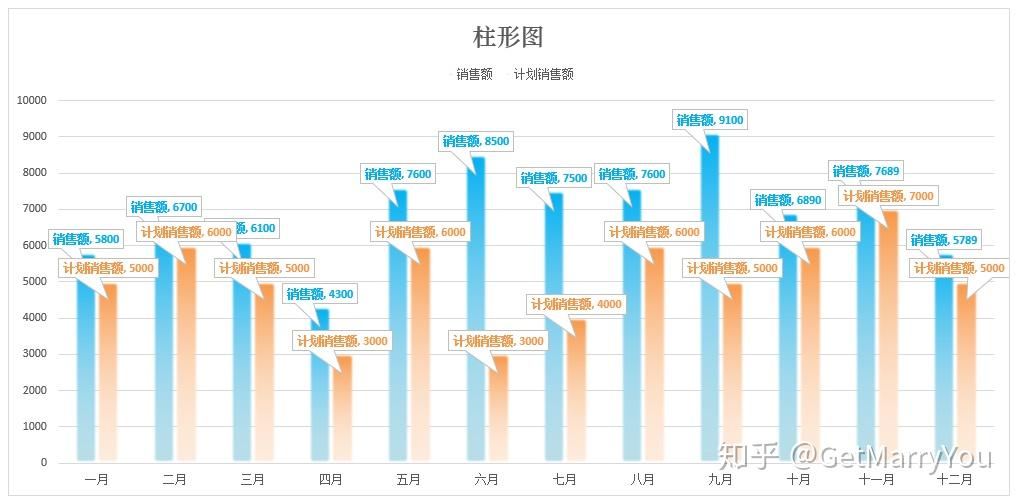 漂亮的excel组合图表