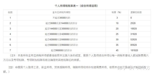香港的税制、税率是怎样的?为什么说香港是「低税天堂」? - 知乎