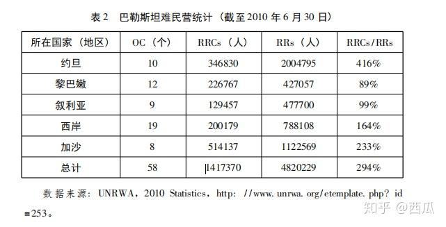 巴勒斯坦难民问题