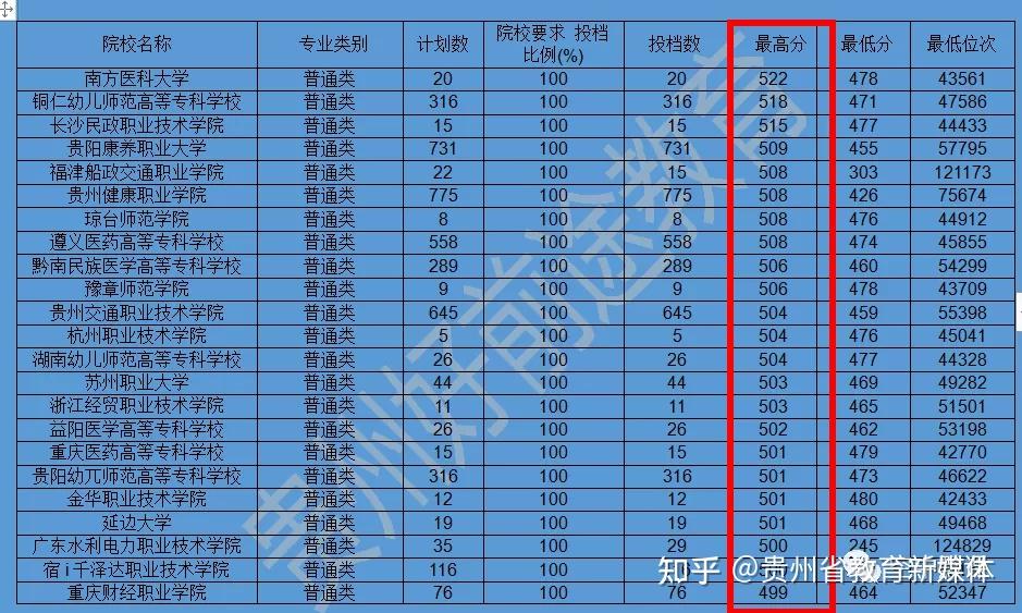 专科学校山东分数线_专科分数山东线多少分_山东专科分数线