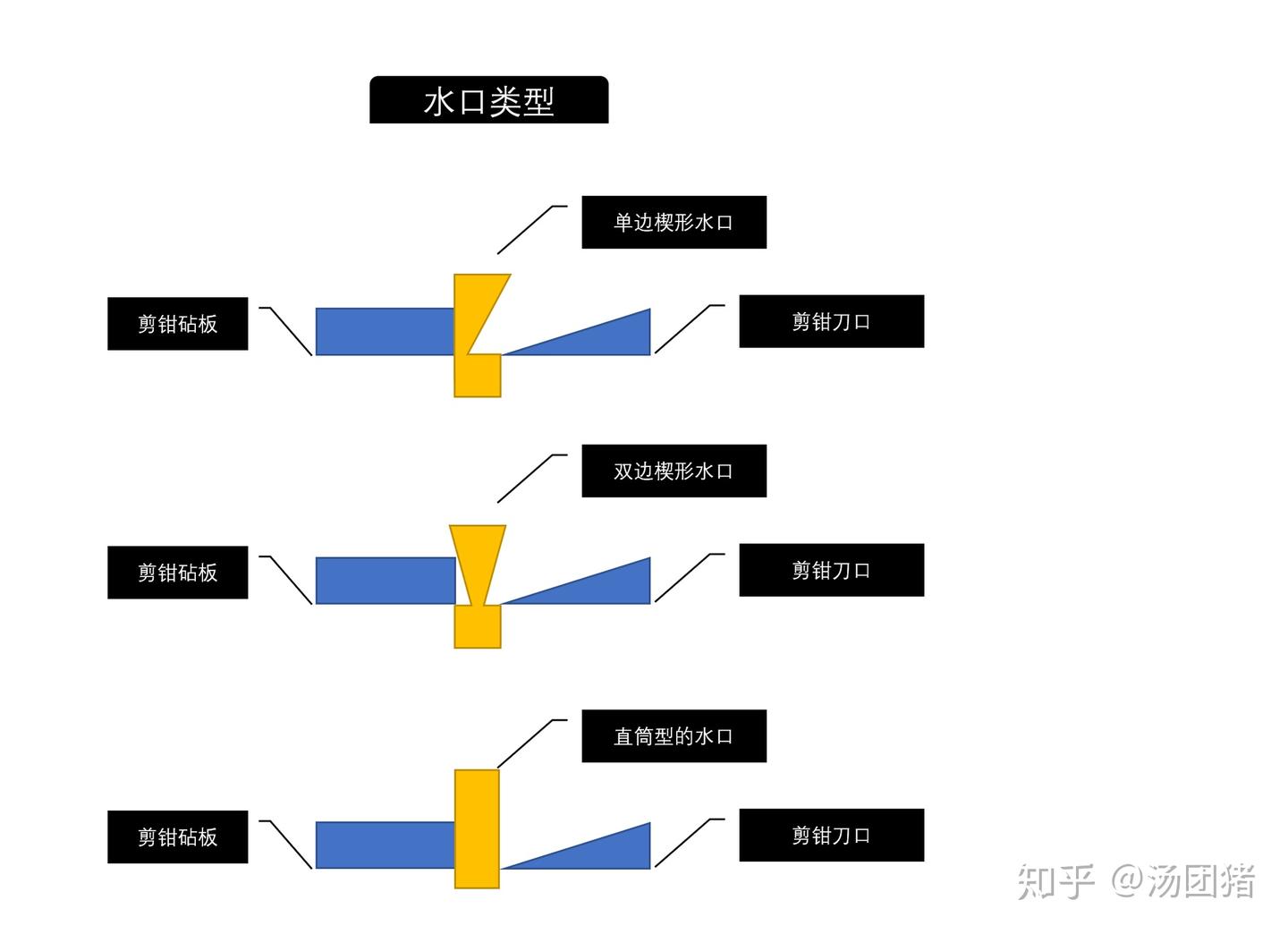 让你的快乐一秒登峰造极--神之手模型剪钳 - 知乎