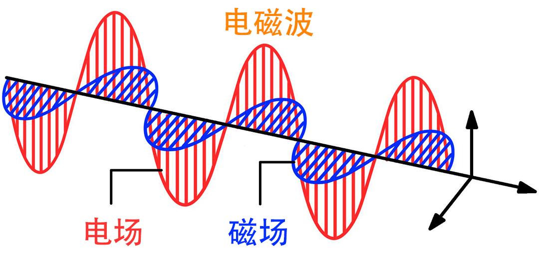 光的速度高达30万公里/秒,它前进的动力是什么? - 知乎