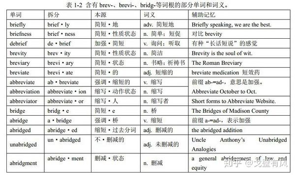 词根brev-与单词brief ：英语单词中的音形变化——格林法则（Grimm's law）和维尔纳定律（Verner's law） - 知乎
