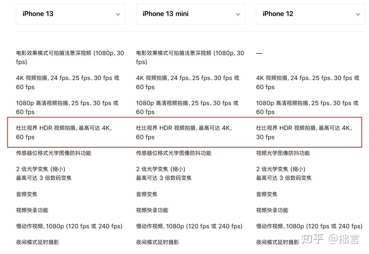 苹果1213pro对比参数图图片