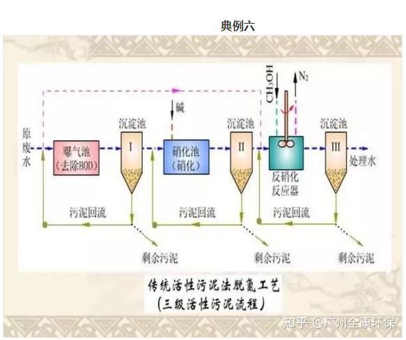 最全的污水处理工艺介绍 知乎