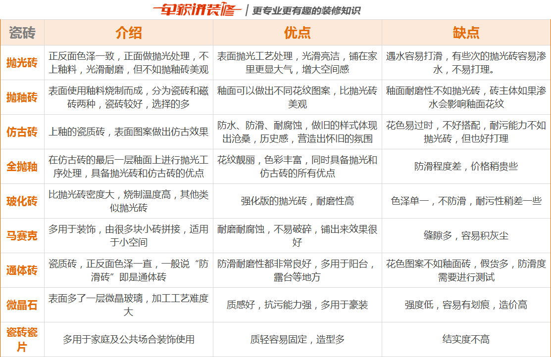瓷砖怎么选才不坑?一次说个够!(瓷砖选择种类好换质量判断尺寸风格用途购买注意) - 知乎