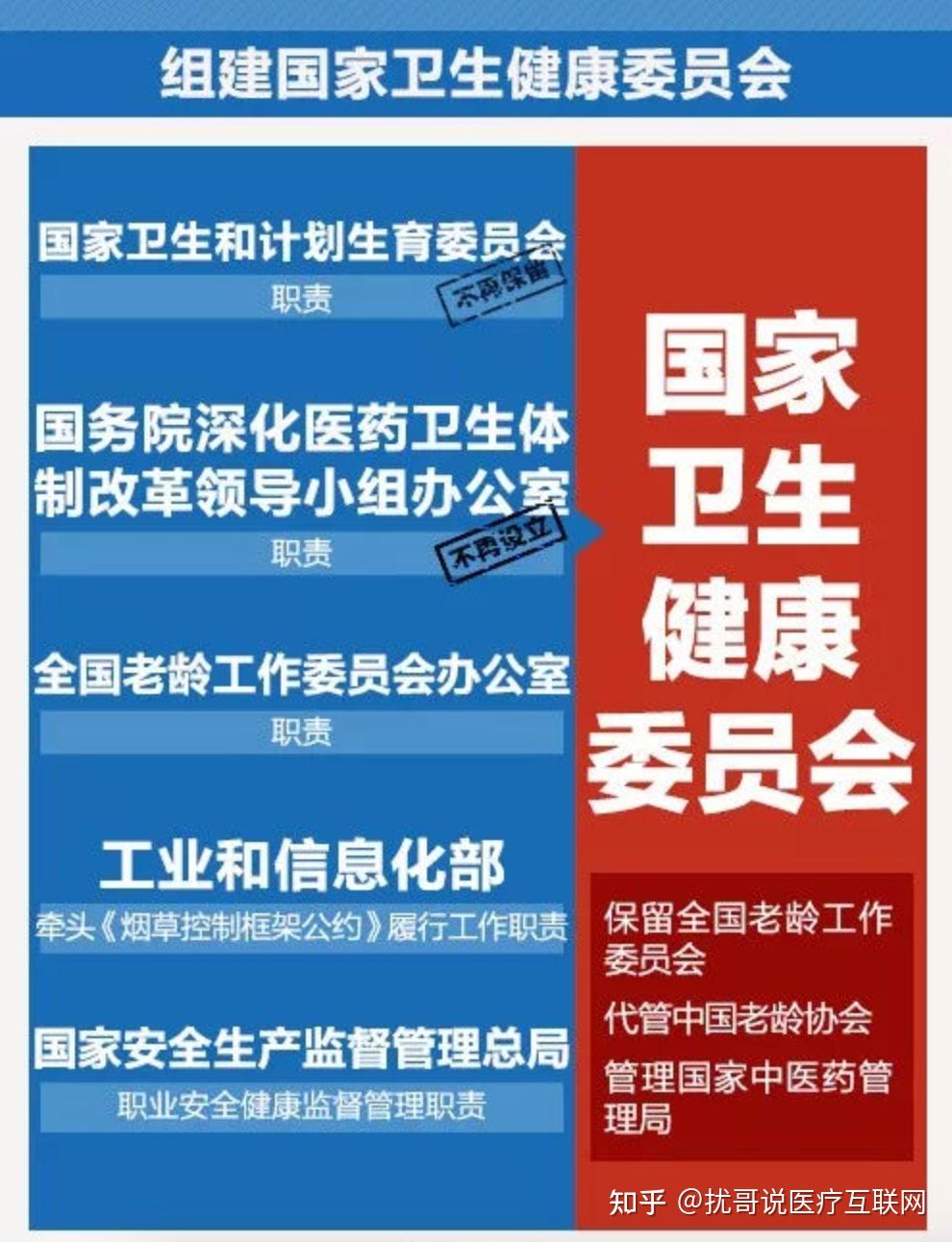 新聞上常見的疾控中心到底是幹嘛的