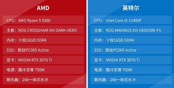 AMD锐龙5 5500处理器对比Intel Core i5-11400F：游戏性能更胜一筹- 知乎