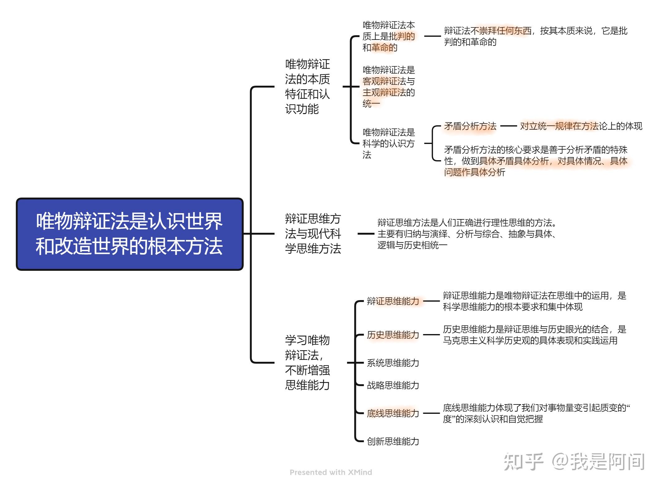 2021年版马原划重点 思维导图 笔记知识点总结 马工程版 唯物辩证法是