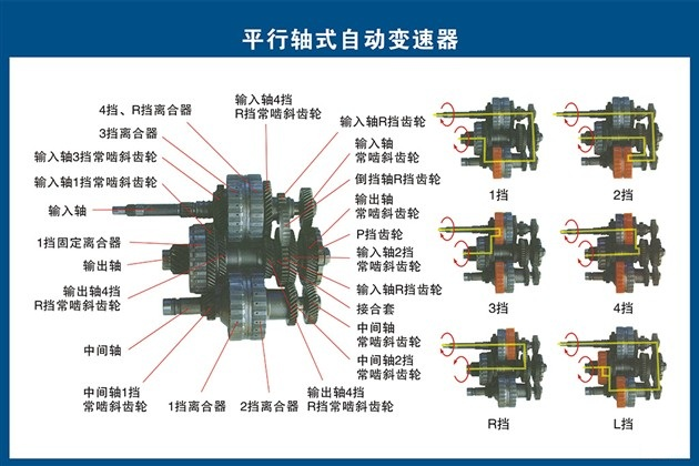 而这款5mt变速箱也为后来本田引以为傲的5at自动平行轴自动变速箱提供