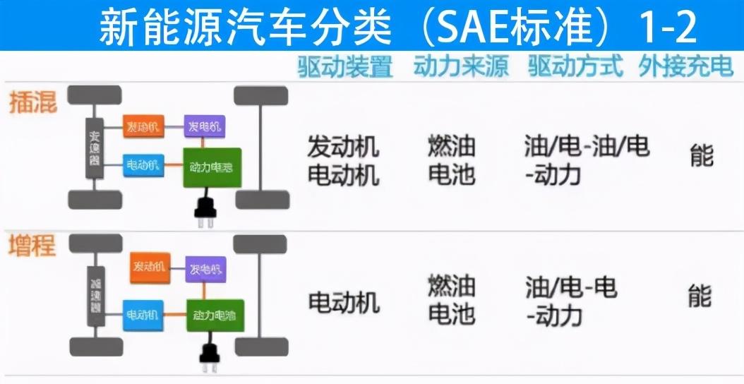 你真的了解新能源汽车吗?看完再说