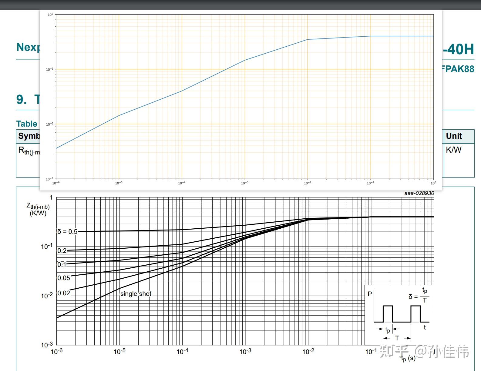  thermal model 