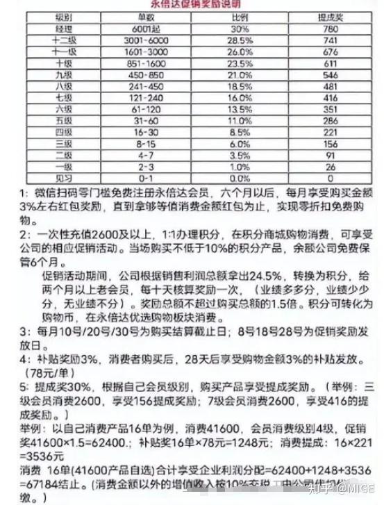 天津铸源旗下"永倍达"跑路崩盘是注定的事嘛?,永倍达商城1.