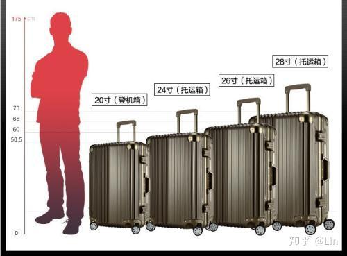 5月更新行李箱旅行箱怎样选2022年行李箱旅行箱全价位推荐