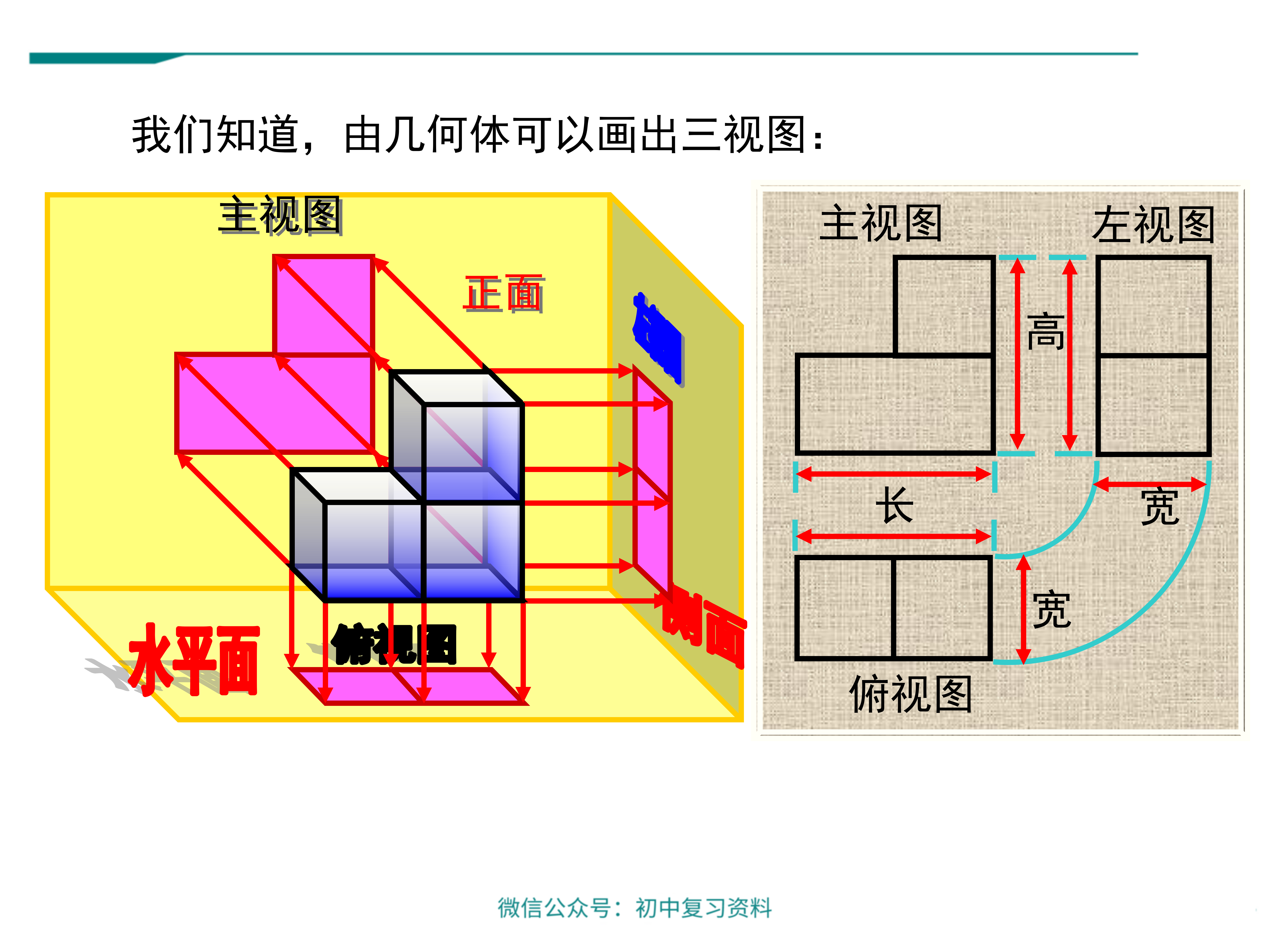 画三视图的顺序图片